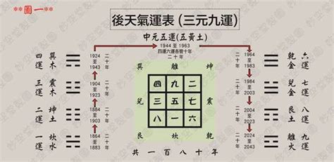 八運風水|【八運屬性】八運屬性的玄機：逆轉與交替的混沌期